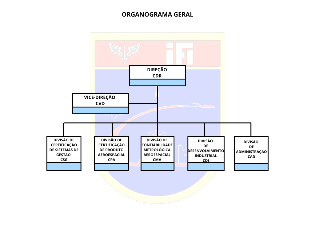 1Organogamageral