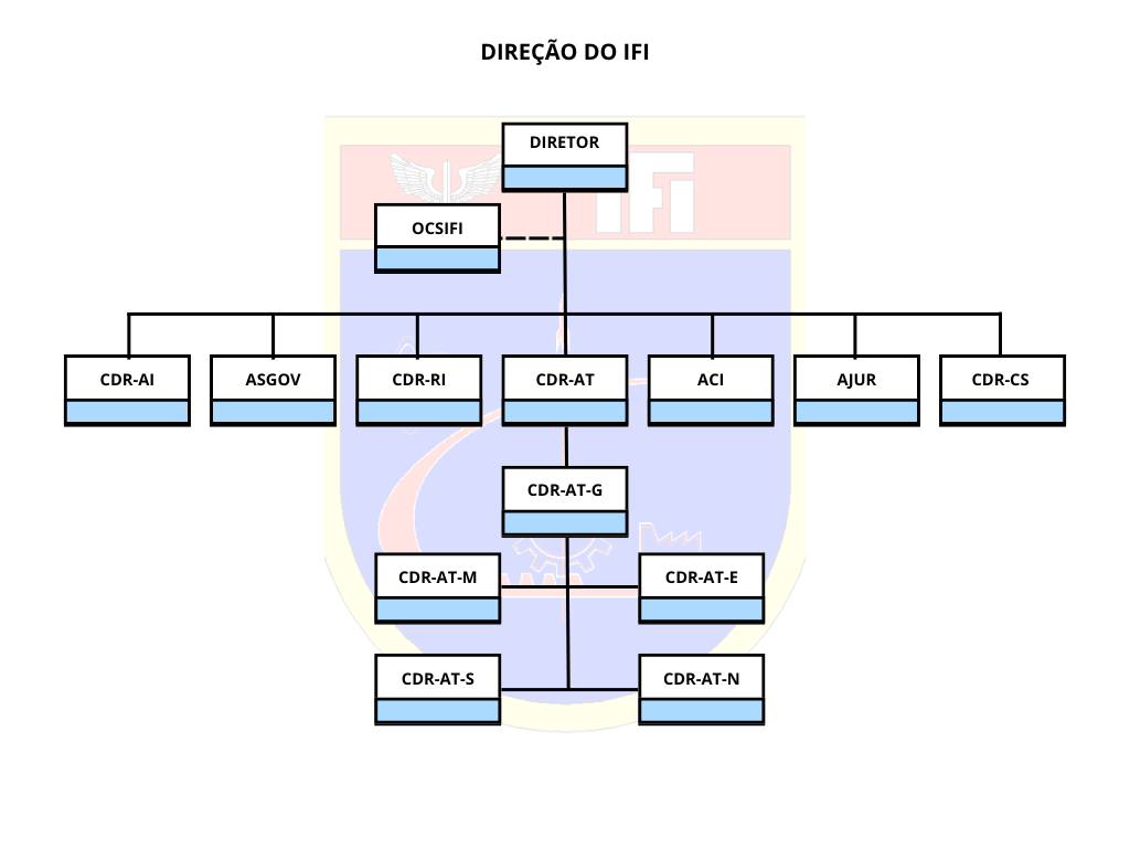 2direçaoIFI