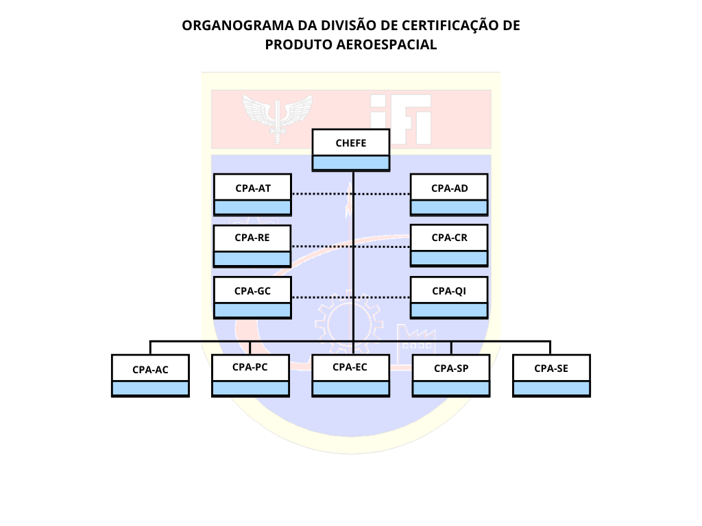 5ORGANOGRAMA CPA