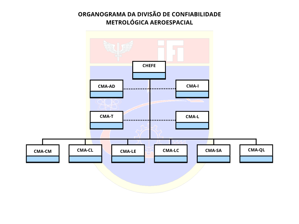 6ORGANOGRAMA CMA