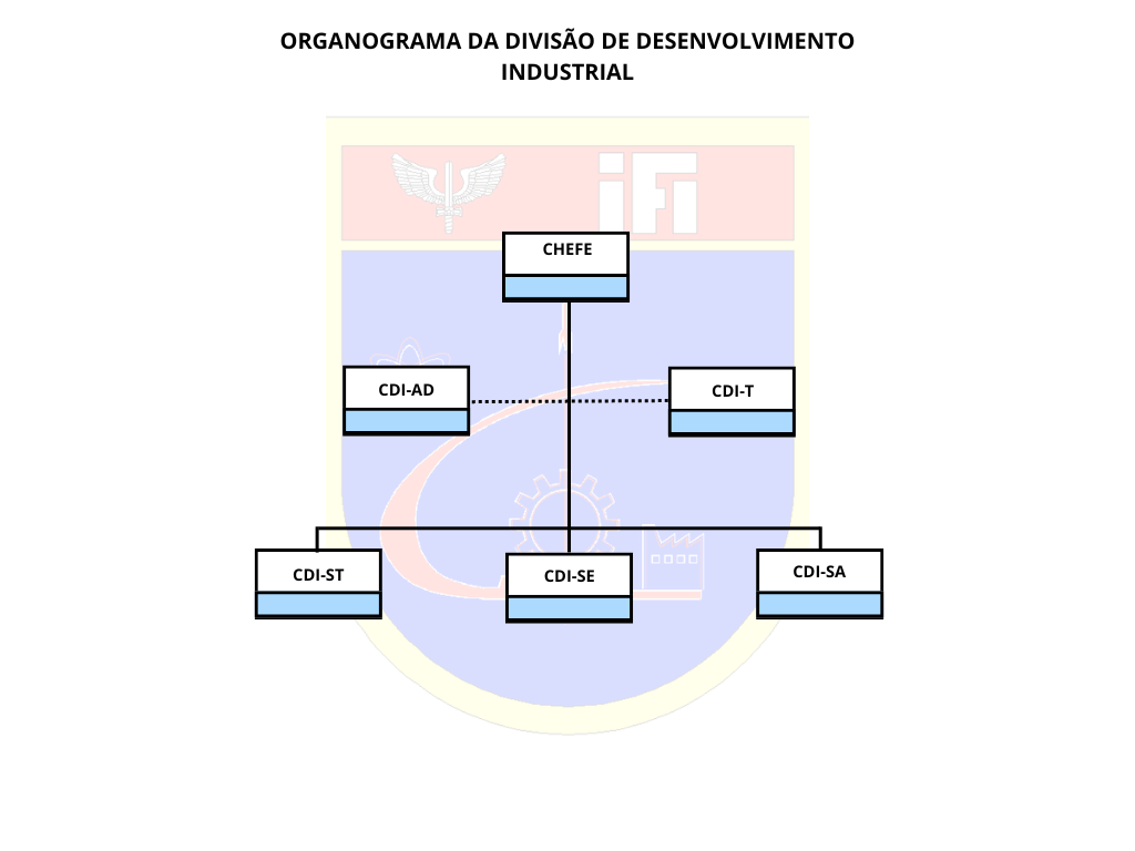 7ORGANOGRAMA CDI