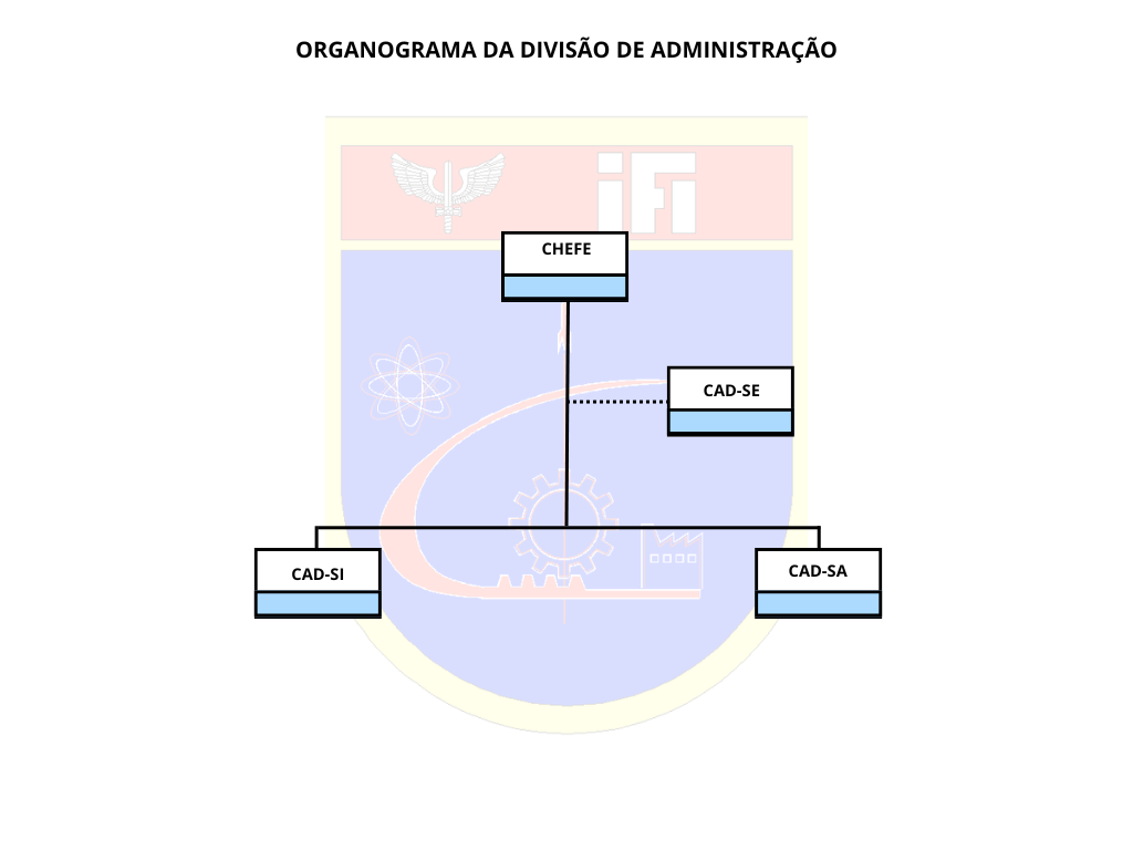 8ORGANOGRAMA CAD